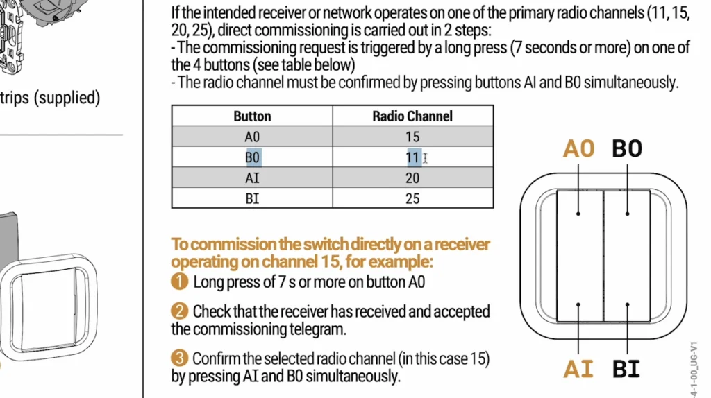 NodOn CWS-4-1-00: Batteryless and wireless Zigbee Green Power Switch